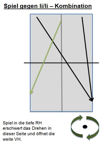 So kann eine Variante aussehen.